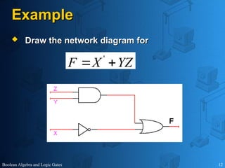 Understanding logic design in digital electronics.ppt
