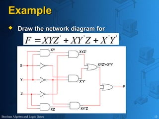Understanding logic design in digital electronics.ppt