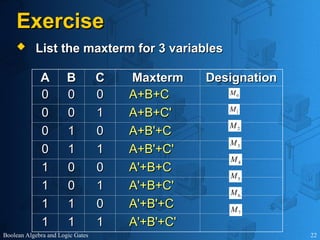Maxtern College Understanding logic design in digital electronics.ppt