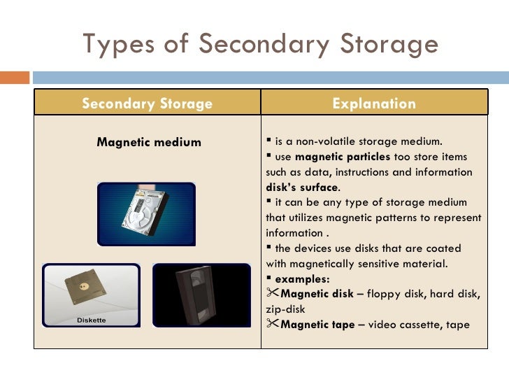 secondary storage secondary storage