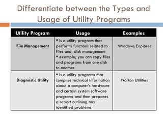 SYSTEM SOFTWARE | PPT
