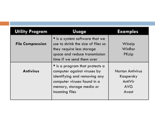 SYSTEM SOFTWARE | PPT
