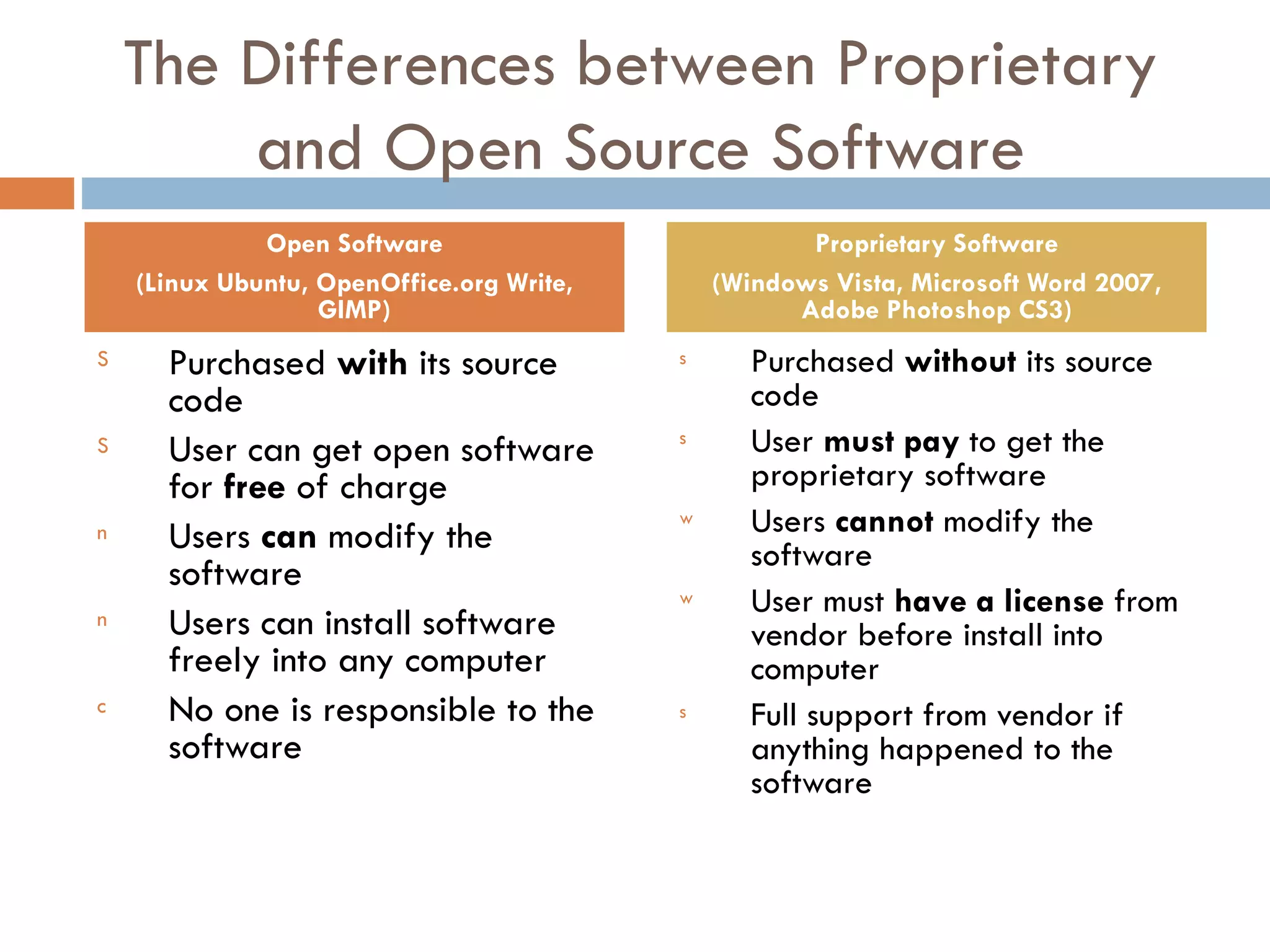 The Differences between Proprietary
        and Open Source Software
              Open Software                           Proprietary Software
    (Linux Ubuntu, OpenOffice.org Write,       (Windows Vista, Microsoft Word 2007,
                   GIMP)                             Adobe Photoshop CS3)
S     Purchased with its source            s      Purchased without its source
      code                                        code
S     User can get open software           s      User must pay to get the
      for free of charge                          proprietary software
n     Users can modify the
                                           w      Users cannot modify the
                                                  software
      software                             w      User must have a license from
n     Users can install software                  vendor before install into
      freely into any computer                    computer
c     No one is responsible to the         s      Full support from vendor if
      software                                    anything happened to the
                                                  software
 