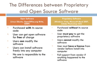 Proprietary Software