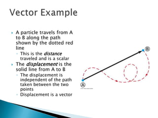 

A particle travels from A
to B along the path
shown by the dotted red
line
◦ This is the distance
traveled and is a scalar



The displacement is the
solid line from A to B

◦ The displacement is
independent of the path
taken between the two
points
◦ Displacement is a vector

 