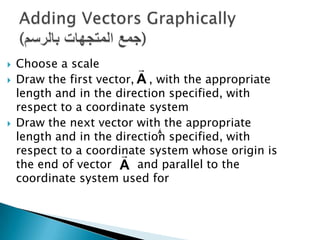 




Choose a scale

Draw the first vector, A , with the appropriate
length and in the direction specified, with
respect to a coordinate system
Draw the next vector with the appropriate
A
length and in the direction specified, with
respect to a coordinate system whose origin is

the end of vector A and parallel to the
coordinate system used for

 