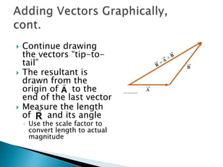 





Continue drawing
the vectors “tip-totail”
The resultant is
drawn from the

origin of A to the
end of the last vector
Measure the length

of R and its angle
◦ Use the scale factor to
convert length to actual
magnitude

 