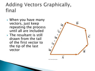 



When you have many
vectors, just keep
repeating the process
until all are included
The resultant is still
drawn from the tail
of the first vector to
the tip of the last
vector

 