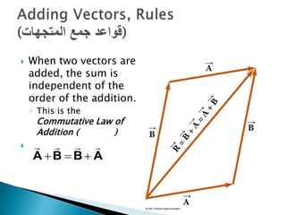 

When two vectors are
added, the sum is
independent of the
order of the addition.
◦ This is the

Commutative Law of
Addition (
)



   
A B  B A

 