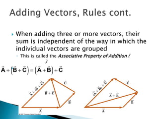 

When adding three or more vectors, their
sum is independent of the way in which the
individual vectors are grouped
◦ This is called the Associative Property of Addition (

)


  
 
A  BC  A B C



 



 