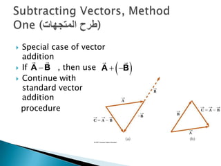 Special case of vector
addition
 


 If A  B , then use A  B
 Continue with
standard vector
addition
procedure


 

 