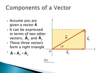 







Assume you are

given a vector A
It can be expressed
in terms of two other


vectors, Ax and Ay
These three vectors
form a right triangle
 

A  A x  Ay

 
