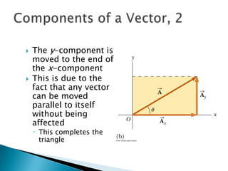 



The y-component is
moved to the end of
the x-component
This is due to the
fact that any vector
can be moved
parallel to itself
without being
affected
◦ This completes the
triangle

 