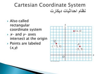 





Also called
rectangular
coordinate system
x- and y- axes
intersect at the origin
Points are labeled
(x,y)

 