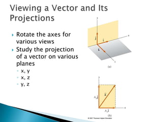 



Rotate the axes for
various views
Study the projection
of a vector on various
planes
◦ x, y
◦ x, z
◦ y, z

 