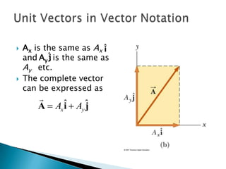 



Ax is the same as Ax ˆ
i
j
and Ayˆ is the same as
Ay etc.
The complete vector
can be expressed as


A  Ax ˆ  Ay ˆ
i
j

 