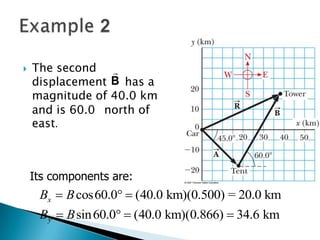 

The second 
displacement B has a
magnitude of 40.0 km
and is 60.0 north of
east.

Its components are:

Bx  B cos60.0  (40.0 km)(0.500) = 20.0 km
By  B sin 60.0  (40.0 km)(0.866)  34.6 km

 