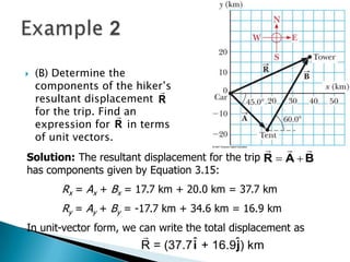

(B) Determine the
components of the hiker’s

resultant displacement R
for the trip. Find an

expression for R in terms
of unit vectors.


R

  
Solution: The resultant displacement for the trip R  A  B
has components given by Equation 3.15:

Rx = Ax + Bx = 17.7 km + 20.0 km = 37.7 km
Ry = Ay + By = -17.7 km + 34.6 km = 16.9 km
In unit-vector form, we can write the total displacement as


R = (37.7 ˆ + 16.9ˆ) km
i
j

 