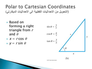 




Based on
forming a right
triangle from r
and 
x = r cos 
y = r sin 

 