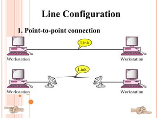 Point To Point Line Configuration telecom networking infrastructure chapter 2-a.ppt
