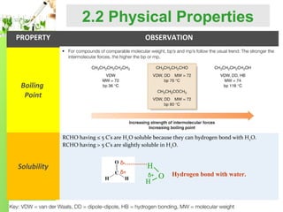 2.2 Physical Properties
PROPERTY

OBSERVATION

Boiling
Point

RCHO having ≤ 5 C’s are H2O soluble because they can hydrogen bond with H2O.
RCHO having > 5 C’s are slightly soluble in H2O.

Solubility

δ-…………
δ+

H
δ+

H

O

Hydrogen bond with water.

 