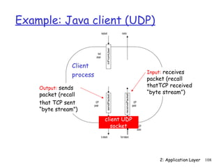 Example: Java client (UDP)
                                        keyboard               monitor




                                                inFromUser
                                input
                             stream


                Client
                Process
                                                                                                      Input: receives
                process
                                                                                                      packet (recall
    Output: sends                                                                                     thatTCP received
    packet (recall                                                                                    “byte stream”)




                                                                    receivePacket
                                                sendPacket
    that TCP sent           UDP
                          packet
                                                                                      UDP
                                                                                    packet
    “byte stream”)
                                             client UDP
                                               clientSocket
                                                socket                                         UDP
                                                                                             socket

                                        to network           from network




                                                                                                           2: Application Layer   108
 