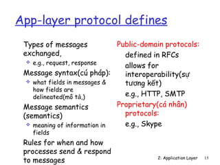 App-layer protocol defines
 Types of messages            Public-domain protocols:
 exchanged,                     defined in RFCs
   e.g., request, response
                                allows for
 Message syntax(cú pháp):       interoperability(sự
   what fields in messages &
                                tương kết)
    how fields are
    delineated(mô tả,)          e.g., HTTP, SMTP
 Message semantics            Proprietary(cá nhân)
 (semantics)                    protocols:
   meaning of information in   e.g., Skype
   fields
 Rules for when and how
 processes send & respond
 to messages                             2: Application Layer   15
 