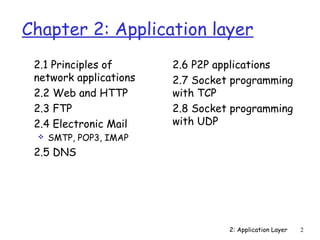 Chapter 2: Application layer
 2.1 Principles of      2.6 P2P applications
 network applications   2.7 Socket programming
 2.2 Web and HTTP       with TCP
 2.3 FTP                2.8 Socket programming
 2.4 Electronic Mail    with UDP
    SMTP, POP3, IMAP
 2.5 DNS




                                  2: Application Layer   2
 