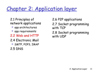 Chapter 2: Application layer
 2.1 Principles of       2.6 P2P applications
 network applications    2.7 Socket programming
    app architectures   with TCP
     app requirements
                         2.8 Socket programming
 

 2.2 Web and HTTP        with UDP
 2.4 Electronic Mail
    SMTP, POP3, IMAP
 2.5 DNS




                                   2: Application Layer   20
 