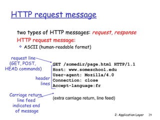 HTTP request message

    two types of HTTP messages: request, response
    HTTP request message:
        ASCII (human-readable format)

  request line
 (GET, POST,          GET /somedir/page.html HTTP/1.1
HEAD commands)        Host: www.someschool.edu
                      User-agent: Mozilla/4.0
              header Connection: close
                lines Accept-language:fr

 Carriage return,
                     (extra carriage return, line feed)
     line feed
  indicates end
    of message
                                                      2: Application Layer   29
 