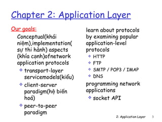 Chapter 2: Application Layer
Our goals:                 learn about protocols
  Conceptual(khái          by examining popular
  niệm),implementation(    application-level
  sự thi hành) aspects     protocols
  (khía cạnh)ofnetwork        HTTP
  application protocols       FTP
    transport-layer          SMTP / POP3 / IMAP
     servicemodels(kiểu)      DNS
    client-server         programming network
     paradigm(hệ biến      applications
     hoá)                    socket API
    peer-to-peer
     paradigm
                                        2: Application Layer   3
 