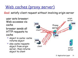 Web caches (proxy server)
Goal: satisfy client request without involving origin server

 user sets browser:                                                         origin
                                                                            server
 Web accesses via




                                                                     t
                                                                      es
 cache                                                   Proxy




                                                                    qu
                                                                  re
 browser sends all                                       server




                                                               P
                                                             TT
                               clientHTTP                                on s
                                                                             e




                                                            H
 HTTP requests to                         re
                                       HTTPsrequest                   esp
                                             pon                 Pr
                                                 se           HTT
 cache



                                                     t
                                                  es

                                                se
                                                qu

                                             on
      object in cache: cache

                                             re
  




                                           sp
                                          TP
      returns object

                                         re
                                       HT

                                      TP
     else cache requests           HT
      object from origin        client
                                                                             origin
      server, then returns                                                   server
      object to client
                                                            2: Application Layer   39
 