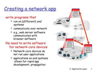 Creating a network app                         application
                                               transport
                                                network
                                                data link

write programs that                             physical


      run on (different) end
       systems
      communicate over network
      e.g., web server software
       communicates with
       browser software              application
                                     transport
No need to write software             network
                                      data link

  for network-core devices
                                                             application
                                      physical
                                                             transport
                                                              network
      Network-core devices do                                data link
                                                              physical

       not run user applications
      applications on end systems
        allows for rapid app
       development, propagation
                                          2: Application Layer         5
 