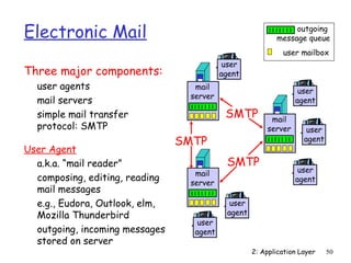 Electronic Mail                                                outgoing
                                                          message queue
                                                            user mailbox
                                           user
Three major components:                   agent
  user agents                     mail
                                                                 user
                                 server
  mail servers                                                  agent
  simple mail transfer                     SMTP         mail
  protocol: SMTP                                       server       user
                                SMTP                               agent
User Agent
  a.k.a. “mail reader”                     SMTP
                                  mail                           user
  composing, editing, reading    server                         agent
  mail messages
  e.g., Eudora, Outlook, elm,               user
  Mozilla Thunderbird                      agent
                                   user
  outgoing, incoming messages     agent
  stored on server
                                                   2: Application Layer    50
 