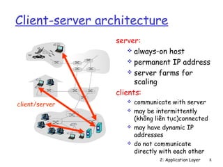 Client-server architecture
                 server:
                      always-on host
                      permanent IP address
                      server farms for
                       scaling
                 clients:
client/server
                       communicate with server
                       may be intermittently
                        (không liên tục)connected
                       may have dynamic IP
                        addresses
                       do not communicate
                        directly with each other
                                2: Application Layer   8
 
