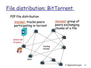 File distribution: BitTorrent
 P2P file distribution
   tracker: tracks peers           torrent: group of
   participating in torrent        peers exchanging
                                   chunks of a file


   obtain list
   of peers

                         trading
                         chunks




                 peer

                                          2: Application Layer   81
 