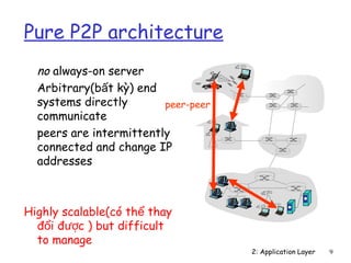 Pure P2P architecture
  no always-on server
  Arbitrary(bất kỳ) end
  systems directly       peer-peer
  communicate
  peers are intermittently
  connected and change IP
  addresses



Highly scalable(có thể thay
  đổi được ) but difficult
  to manage
                                     2: Application Layer   9
 