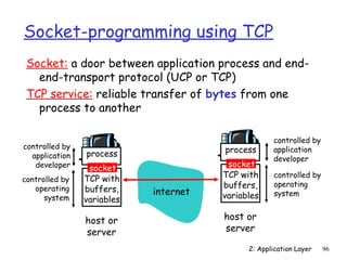 Socket-programming using TCP
 Socket: a door between application process and end-
   end-transport protocol (UCP or TCP)
 TCP service: reliable transfer of bytes from one
   process to another

                                                    controlled by
controlled by                          process      application
  application   process
                                                    developer
   developer     socket                 socket
                TCP with               TCP with     controlled by
controlled by
                                       buffers,     operating
   operating    buffers,    internet                system
      system    variables              variables

                host or                host or
                server                 server

                                             2: Application Layer   96
 