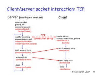 Client/server socket interaction: TCP
Server   (running on hostid)                 Client
    create socket,
    port=x, for
    incoming request:
    welcomeSocket =
       ServerSocket()

                            TCP             create socket,
    wait for incoming
    connection request connection   setup   connect to hostid, port=x
    connectionSocket =                      clientSocket =
    welcomeSocket.accept()                         Socket()

                                              send request using
    read request from                         clientSocket
    connectionSocket

    write reply to
    connectionSocket                          read reply from
                                              clientSocket
    close
    connectionSocket                           close
                                               clientSocket
                                                              2: Application Layer   98
 