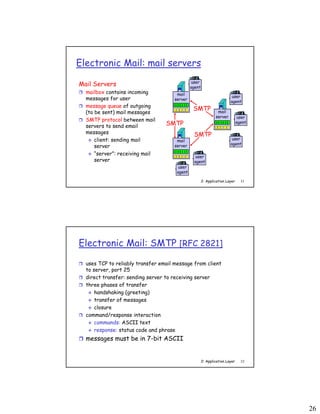 26
2: Application Layer 51
Electronic Mail: mail servers
Mail Servers
 mailbox contains incoming
messages for user
 message queue of outgoing
(to be sent) mail messages
 SMTP protocol between mail
servers to send email
messages
 client: sending mail
server
 “server”: receiving mail
server
mail
server
user
agent
user
agent
user
agent
mail
server
user
agent
user
agent
mail
server
user
agent
SMTP
SMTP
SMTP
2: Application Layer 52
Electronic Mail: SMTP [RFC 2821]
 uses TCP to reliably transfer email message from client
to server, port 25
 direct transfer: sending server to receiving server
 three phases of transfer
 handshaking (greeting)
 transfer of messages
 closure
 command/response interaction
 commands: ASCII text
 response: status code and phrase
 messages must be in 7-bit ASCII
 