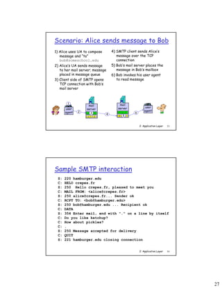 27
2: Application Layer 53
Scenario: Alice sends message to Bob
1) Alice uses UA to compose
message and “to”
bob@someschool.edu
2) Alice’s UA sends message
to her mail server; message
placed in message queue
3) Client side of SMTP opens
TCP connection with Bob’s
mail server
4) SMTP client sends Alice’s
message over the TCP
connection
5) Bob’s mail server places the
message in Bob’s mailbox
6) Bob invokes his user agent
to read message
user
agent
mail
server
mail
server user
agent
1
2 3 4 5
6
2: Application Layer 54
Sample SMTP interaction
S: 220 hamburger.edu
C: HELO crepes.fr
S: 250 Hello crepes.fr, pleased to meet you
C: MAIL FROM: <alice@crepes.fr>
S: 250 alice@crepes.fr... Sender ok
C: RCPT TO: <bob@hamburger.edu>
S: 250 bob@hamburger.edu ... Recipient ok
C: DATA
S: 354 Enter mail, end with "." on a line by itself
C: Do you like ketchup?
C: How about pickles?
C: .
S: 250 Message accepted for delivery
C: QUIT
S: 221 hamburger.edu closing connection
 