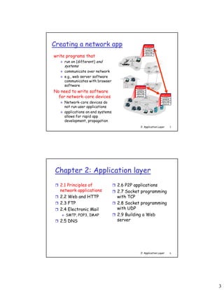 3
2: Application Layer 5
Creating a network app
write programs that
 run on (different) end
systems
 communicate over network
 e.g., web server software
communicates with browser
software
No need to write software
for network-core devices
 Network-core devices do
not run user applications
 applications on end systems
allows for rapid app
development, propagation
application
transport
network
data link
physical
application
transport
network
data link
physical
application
transport
network
data link
physical
2: Application Layer 6
Chapter 2: Application layer
 2.1 Principles of
network applications
 2.2 Web and HTTP
 2.3 FTP
 2.4 Electronic Mail
 SMTP, POP3, IMAP
 2.5 DNS
 2.6 P2P applications
 2.7 Socket programming
with TCP
 2.8 Socket programming
with UDP
 2.9 Building a Web
server
 