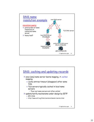 35
2: Application Layer 69
requesting host
cis.poly.edu
gaia.cs.umass.edu
root DNS server
local DNS server
dns.poly.edu
1
2
45
6
authoritative DNS server
dns.cs.umass.edu
7
8
TLD DNS server
3recursive query:
 puts burden of name
resolution on
contacted name
server
 heavy load?
DNS name
resolution example
2: Application Layer 70
DNS: caching and updating records
 once (any) name server learns mapping, it caches
mapping
 cache entries timeout (disappear) after some
time
 TLD servers typically cached in local name
servers
• Thus root name servers not often visited
 update/notify mechanisms under design by IETF
 RFC 2136
 http://www.ietf.org/html.charters/dnsind-charter.html
 