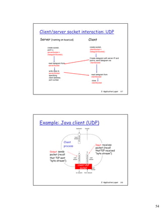 54
2: Application Layer 107
Client/server socket interaction: UDP
Server (running on hostid)
close
clientSocket
read datagram from
clientSocket
create socket,
clientSocket =
DatagramSocket()
Client
Create datagram with server IP and
port=x; send datagram via
clientSocket
create socket,
port= x.
serverSocket =
DatagramSocket()
read datagram from
serverSocket
write reply to
serverSocket
specifying
client address,
port number
2: Application Layer 108
Example: Java client (UDP)
sendPacket
to network from network
receivePacket
inFromUser
keyboard monitor
Process
clientSocket
UDP
packet
input
stream
UDP
packet
UDP
socket
Output: sends
packet (recall
that TCP sent
“byte stream”)
Input: receives
packet (recall
thatTCP received
“byte stream”)
Client
process
client UDP
socket
 