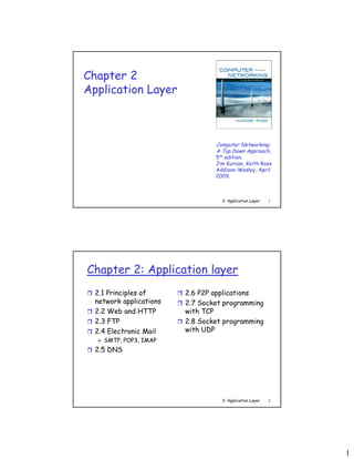 1
2: Application Layer 1
Chapter 2
Application Layer
Computer Networking:
A Top Down Approach,
5th edition.
Jim Kurose, Keith Ross
Addison-Wesley, April
2009.
2: Application Layer 2
Chapter 2: Application layer
 2.1 Principles of
network applications
 2.2 Web and HTTP
 2.3 FTP
 2.4 Electronic Mail
 SMTP, POP3, IMAP
 2.5 DNS
 2.6 P2P applications
 2.7 Socket programming
with TCP
 2.8 Socket programming
with UDP
 
