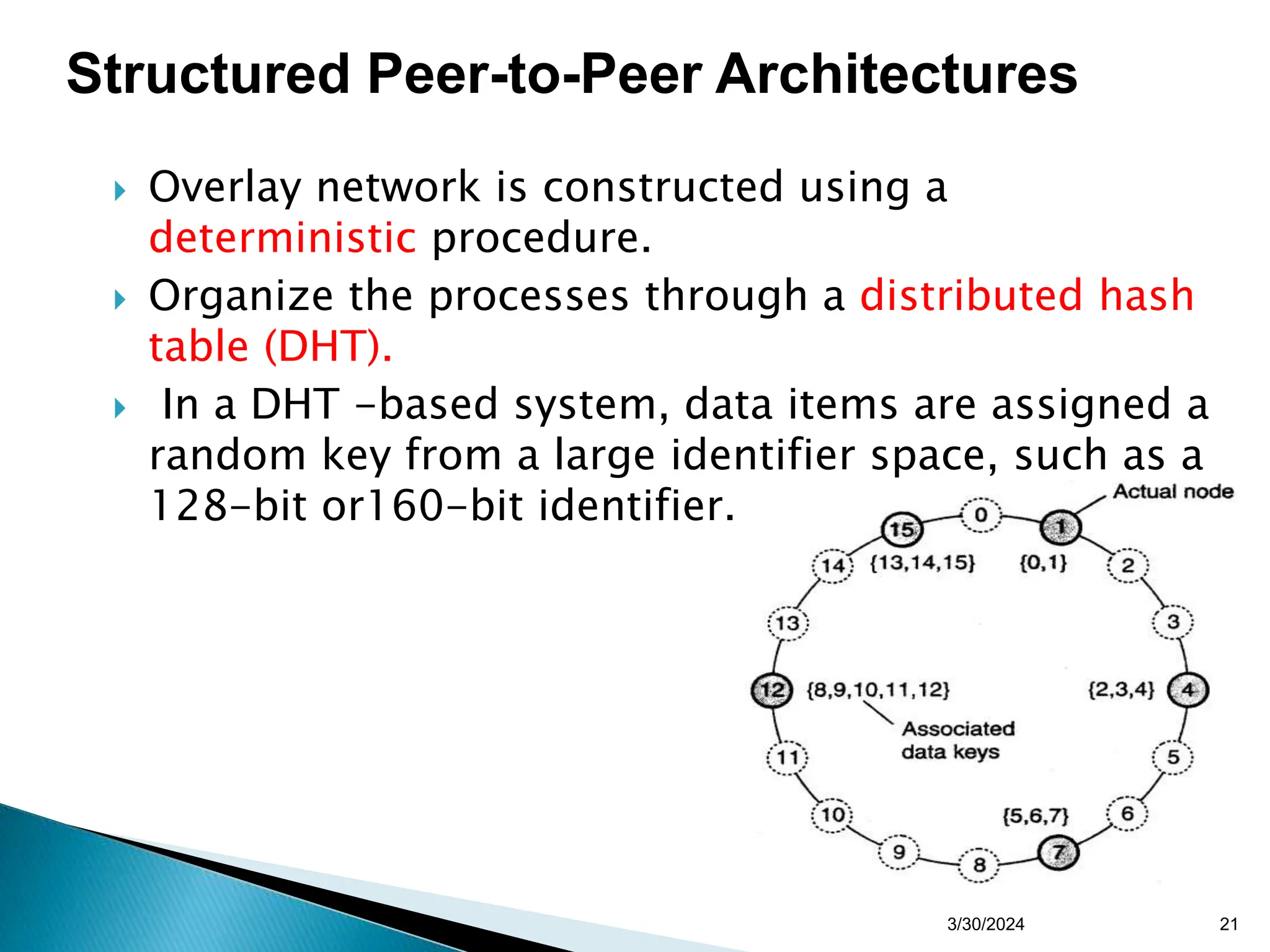 Chapter 2- Architecture os distributed system.ppt