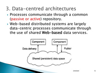  Processes communicate through a common
(passive or active) repository.
 Web-based distributed systems are largely
data-centric processes communicate through
the use of shared Web-based data services.
10
3/30/2024
 