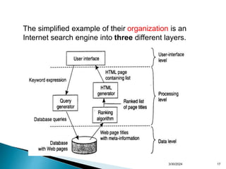 17
The simplified example of their organization is an
Internet search engine into three different layers.
3/30/2024
 