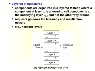 Comprehensive Overview of Distributed System Architectures and Styles | PDF