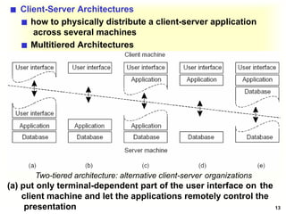 Comprehensive Overview of Distributed System Architectures and Styles ...